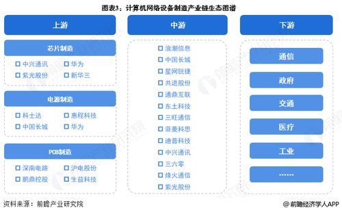 预见2025 中国计算机网络设备制造行业全景图谱