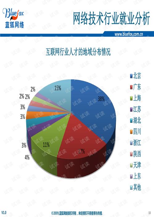 网络技术全景 从行业分析到配置实施的实践路径