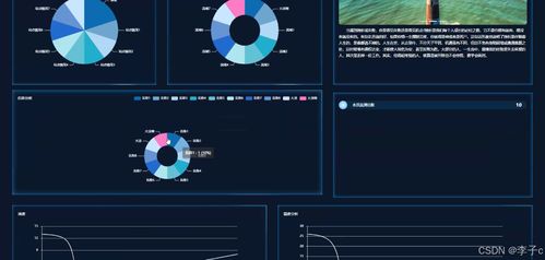基于SpringBoot与Vue的物联网水质实时监测系统设计与实现